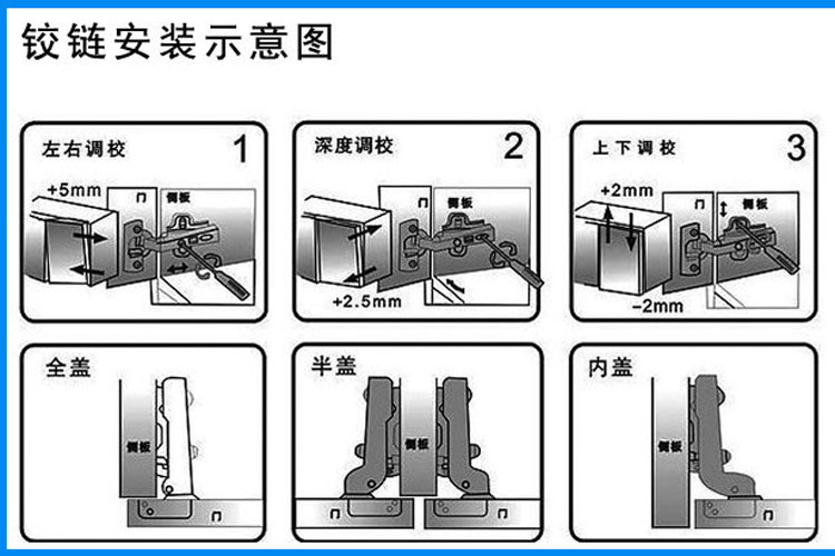 安装不锈钢铰链小窍门